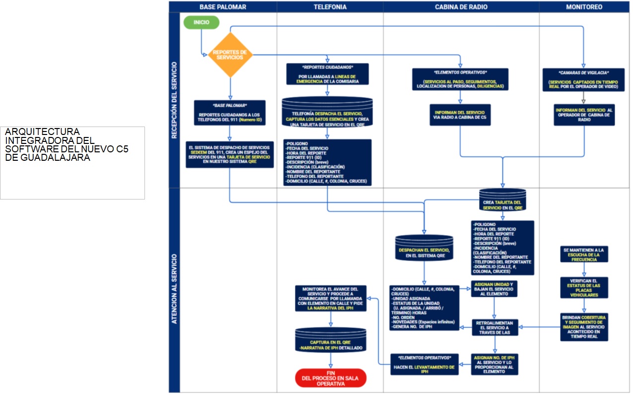 Imagen del proyecto