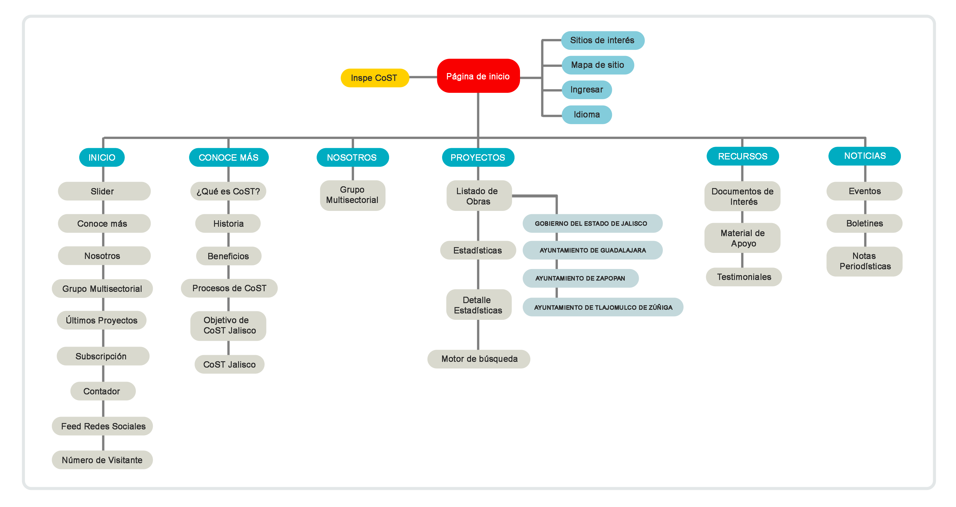 Imagen del Proyecto